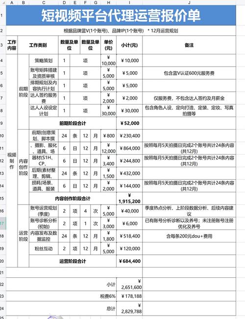 网站代运营推广成本具体包含哪些费用明细？