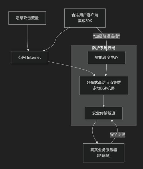 SSH应用实战中，如何通过fail2ban实现高效的安全防护措施？