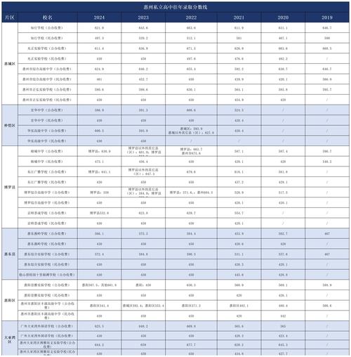 惠州SEO优化价格大概多少？有没有详细的一览表？