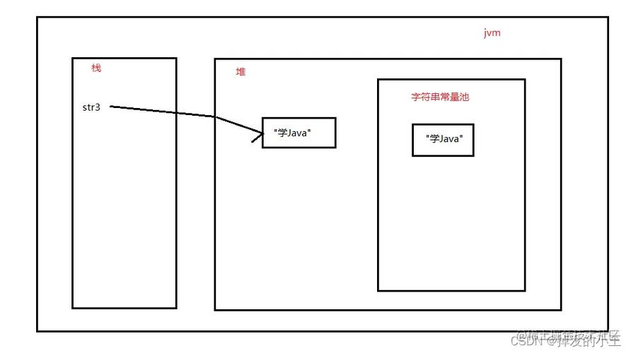 JDK8中String的intern()方法如何具体应用及原理分析？