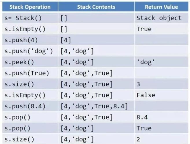 Python如何通过数组与单链表实现栈功能详解？