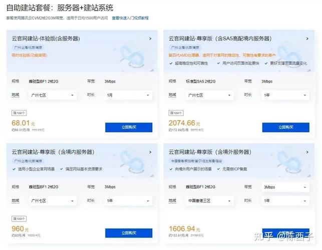 如何为外贸企业量身定制独立站服务器搭建成本方案？