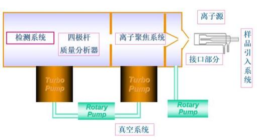 HiKariCP连接池原理如何基于其组件进行深入分析？