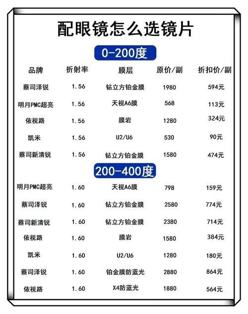 独立站配眼镜入门全解析，新手需要花费多少钱？