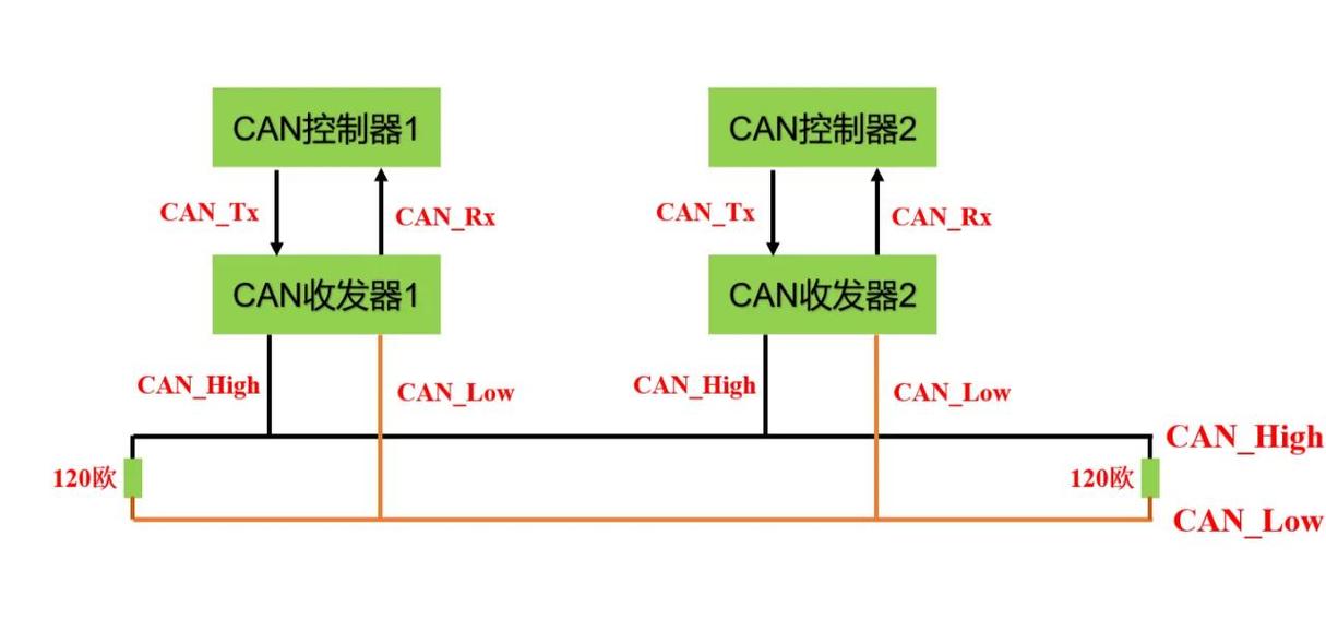 STM32的半主机模式与MicroLIB库是如何协同工作的？