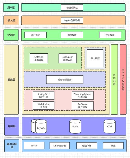 Vue常用rules校验规则如何编写？