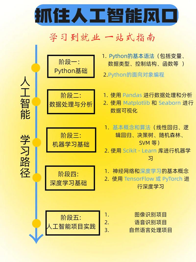 Swoole如何实现高并发人工智能服务的全面支持？