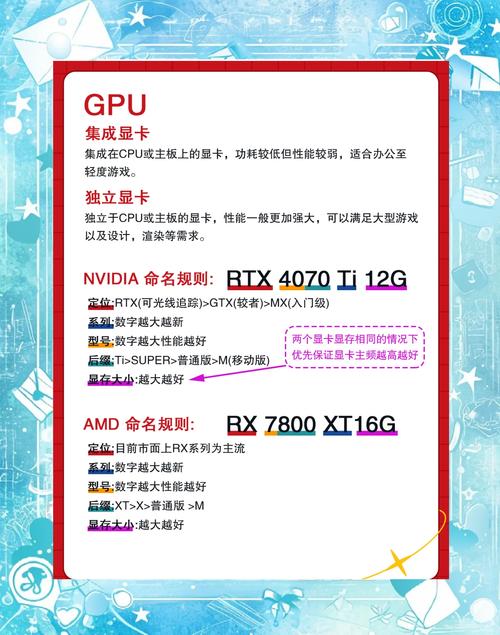 i7处理器相比i5有哪些显著优势？