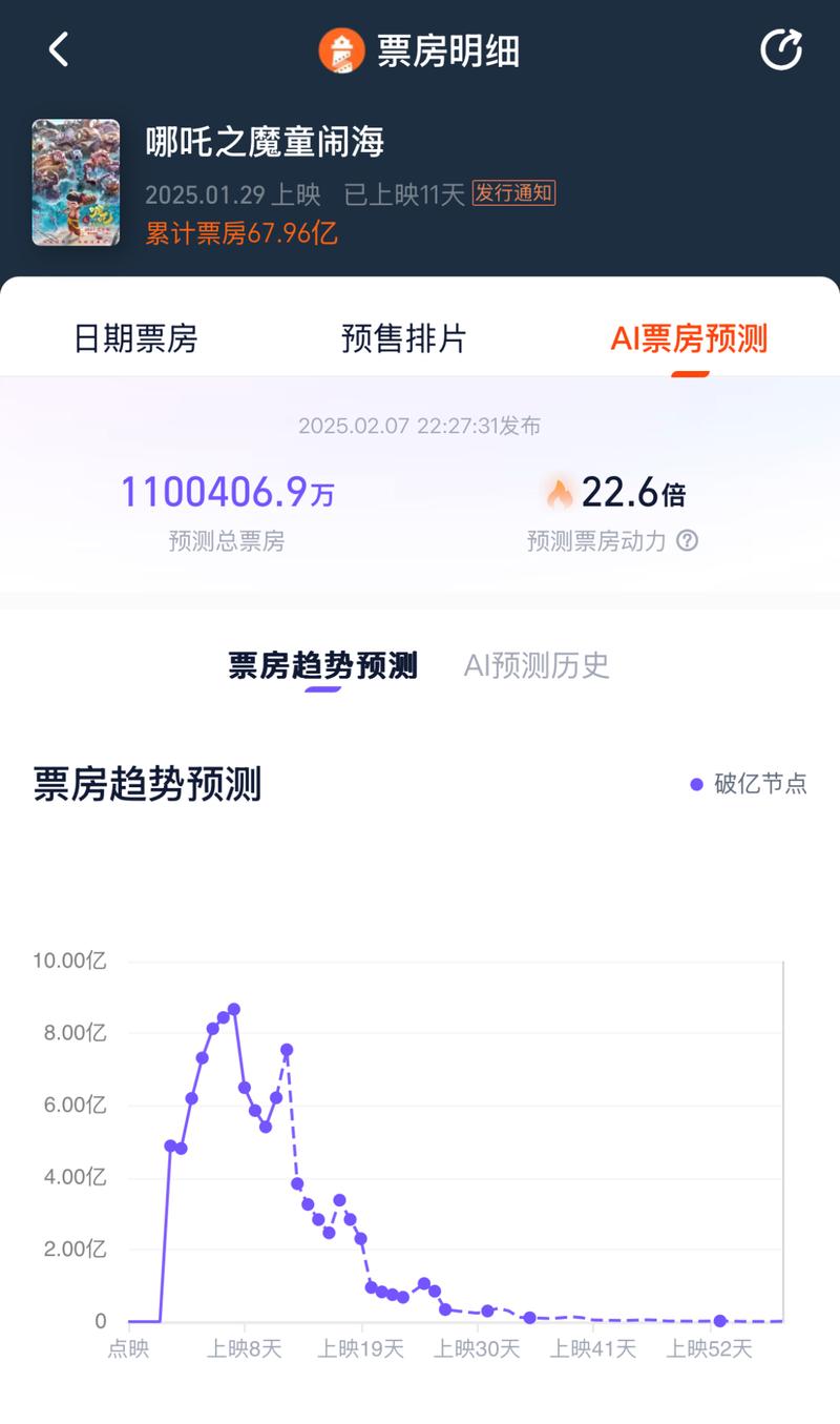 如何通过PHP调用院线票房API获取实时票房数据？