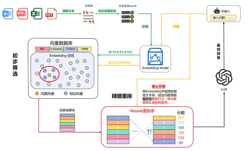 Laravel-admin列表筛选，如何实现长尾词搜索？
