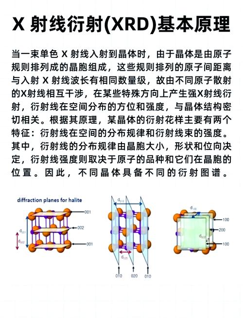 如何通过OpenGL的glOrtho()函数实现正交投影变换？