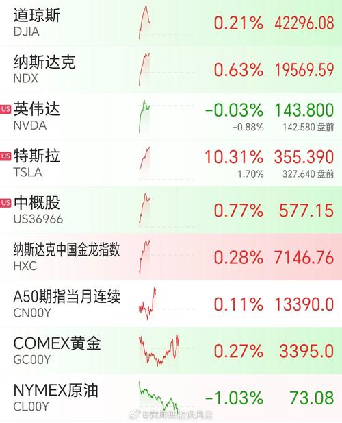这个外国股票数据库叫什么名字？