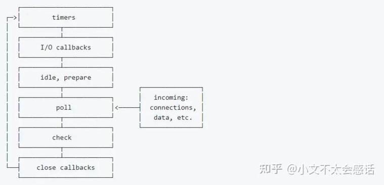 为什么浏览器和Node.js会如此设计出这种复杂的EventLoop机制？