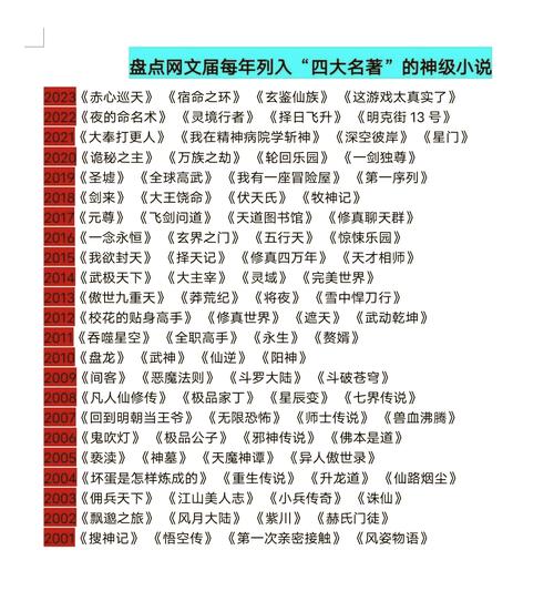 百度榜单四大神作小说究竟有何经典魅力与深远影响？