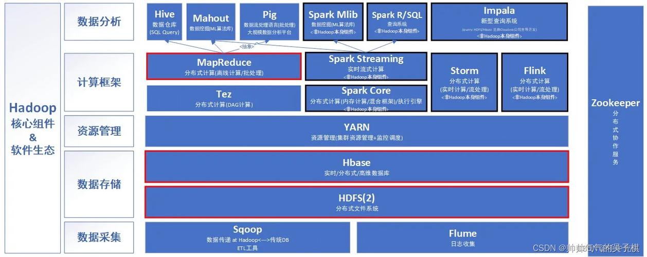 中国移动究竟是不是在Hadoop数据库上构建其核心业务系统呢？