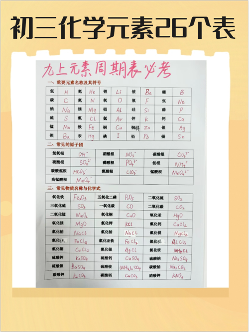 这些子数组包含哪些元素，能否一一列举？