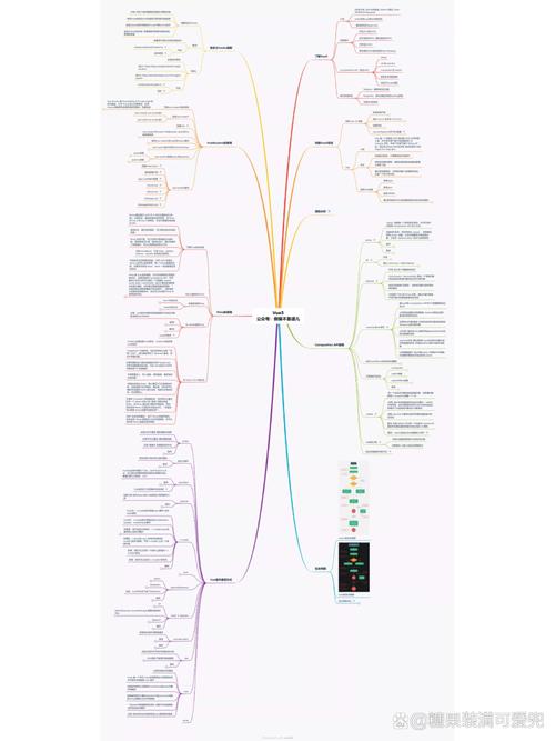 如何利用PHP和Vue技术构建高效脑图应用？