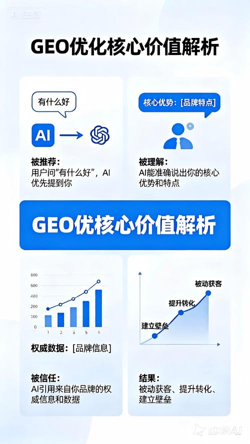 如何通过GEO实现长时效内容价值的长期渗透？