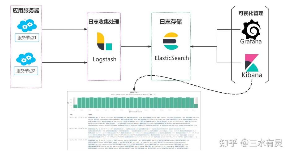 Java日志格式规范有哪些具体要求？