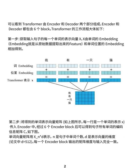 从感知机到Transformer，深度学习发展历程中，有哪些关键节点和里程碑？