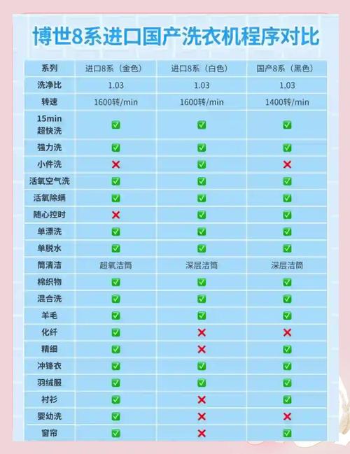 这款产品型号与项目号有哪些具体差异之处？