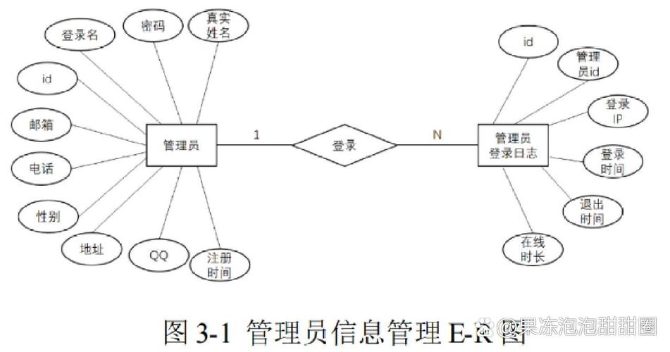 数据库关系R与r分别指什么？能否详细解释这两种关系的区别？