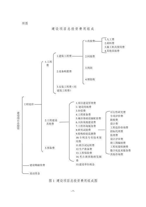 网站建设项目费用构成如何具体划分？