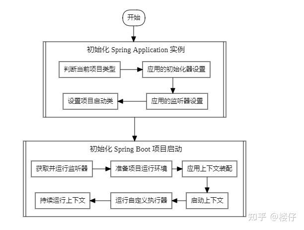 SpringBoot中如何启用异步执行的方法调用？