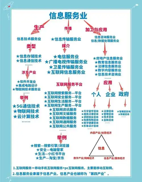 公众可用的互联网服务涵盖哪些内容？