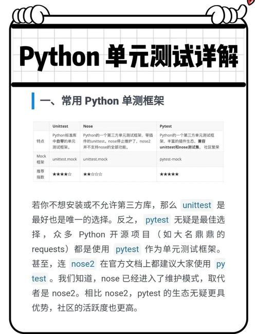 Python web开发单元测试框架选择有哪些？