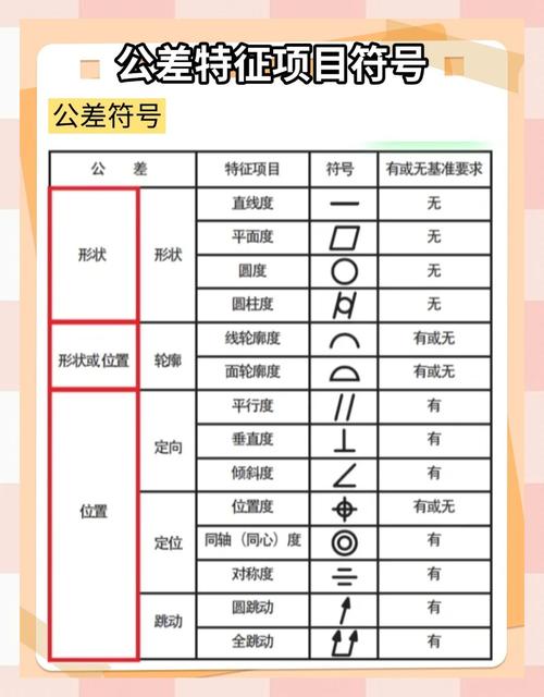数据库中两个三角符号分别代表什么含义？