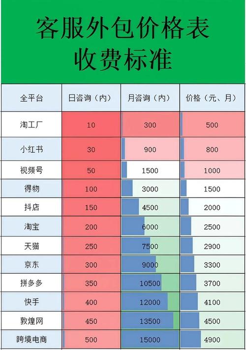 杭州SEO外包专家的费用是否透明呢？