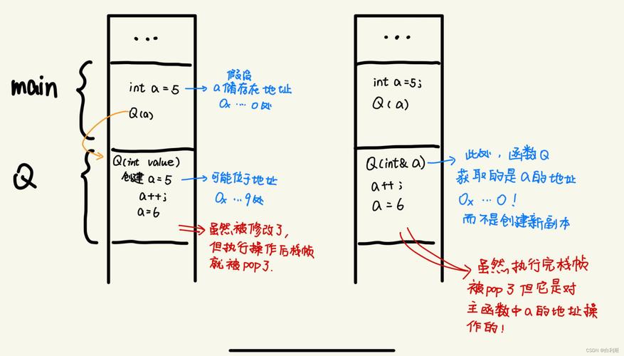 PHP数组传递是引用传值吗？这究竟是不是一种特殊的引用传递方式？