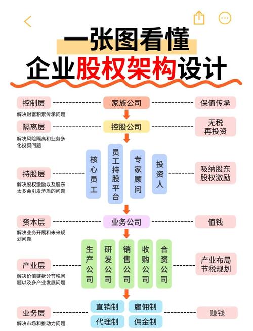 股权分配方案与项目分配方案的根本区别是什么？