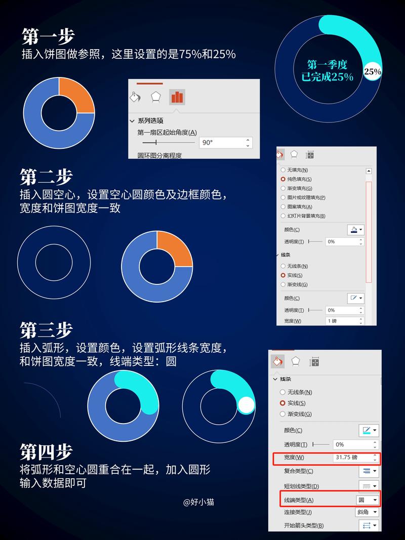 如何调整echarts饼图板块间的空隙大小？