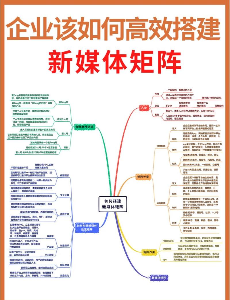 百号矩阵崛起，新媒体价值闪耀，这是否预示着新媒体时代的到来？