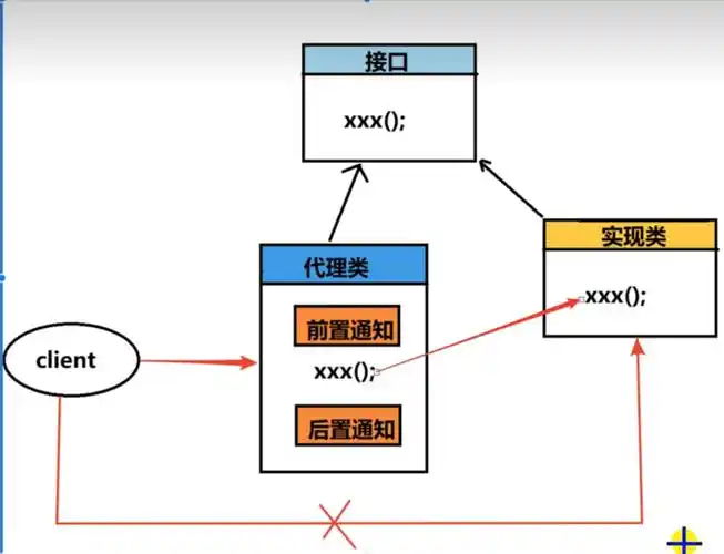 Spring Aop中如何向Advice注入参数？
