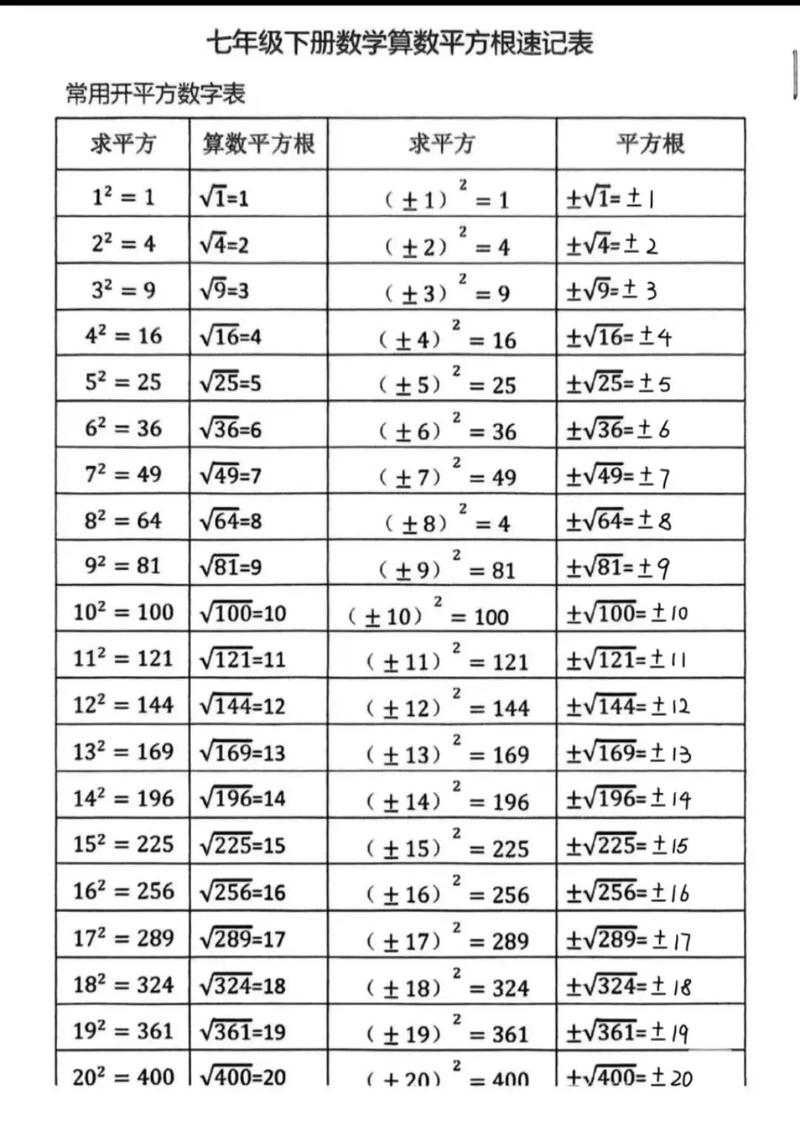 PHP与GMP教程里，如何计算大数的算术平方根方法有哪些？