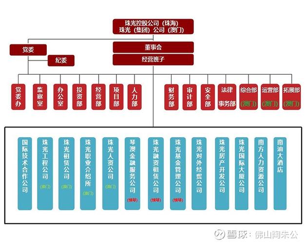 珠海SEO厂家分布广泛，有哪些潜力巨大、机遇众多的区域值得投资？