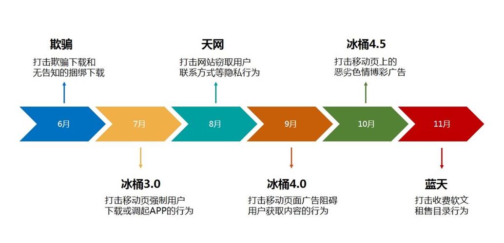 百度近期更新了哪些关键算法？它们对搜索结果有何影响？