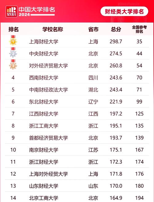 中央财经大学的数据库具体是哪一个？