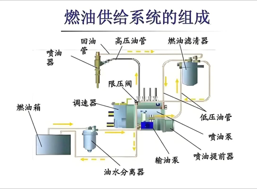 汽轮机独立油站是干什么的？新手小白如何理解这个概念？