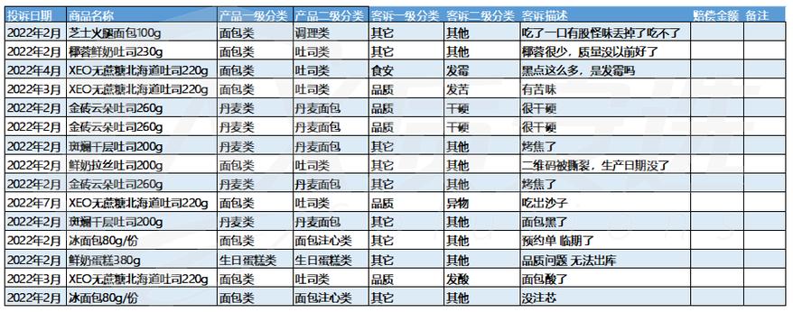 汕头独立站能否直接销售商品？客诉率如何影响销售？