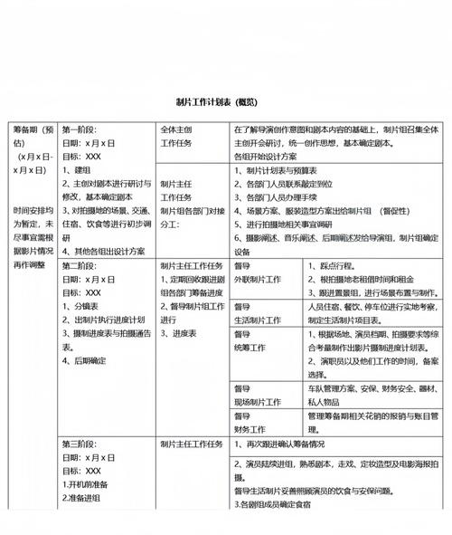导演助理和项目经理有哪些根本的不同之处？