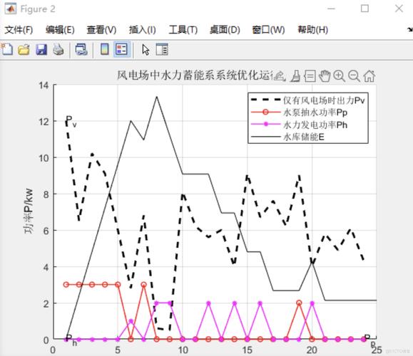 如何通过OpenGL技术实现多段Bezier曲线的拼接？