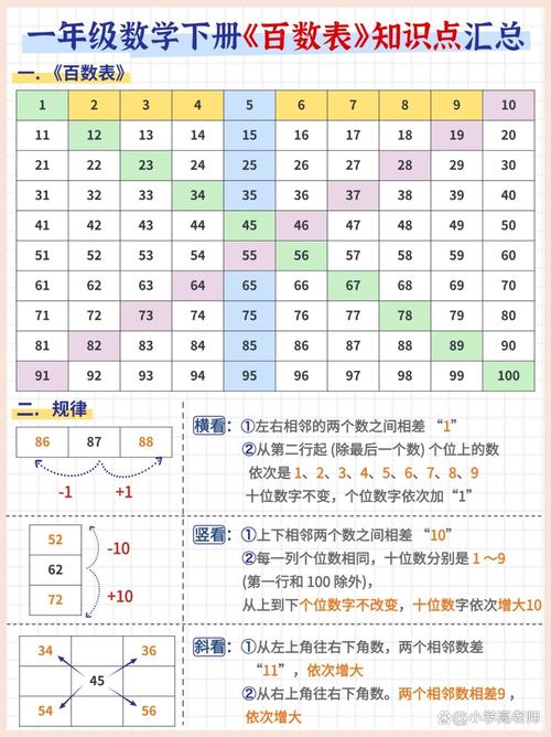 这串数字的规律是什么？能否详细解释一下？