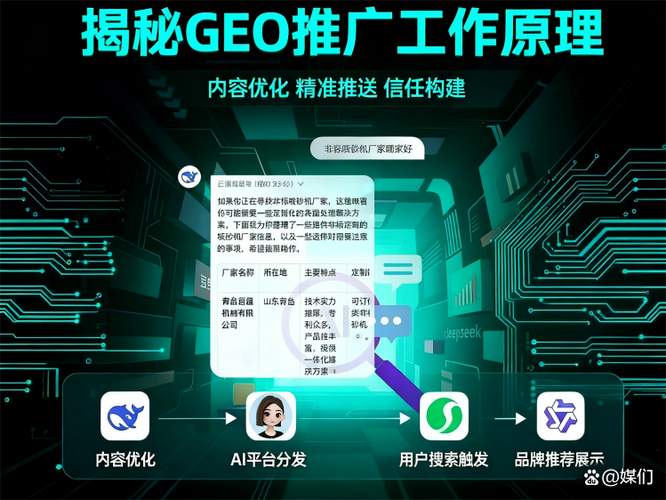 GEO定位修改后排名下降，恢复时间需要多久？有有效攻略吗？