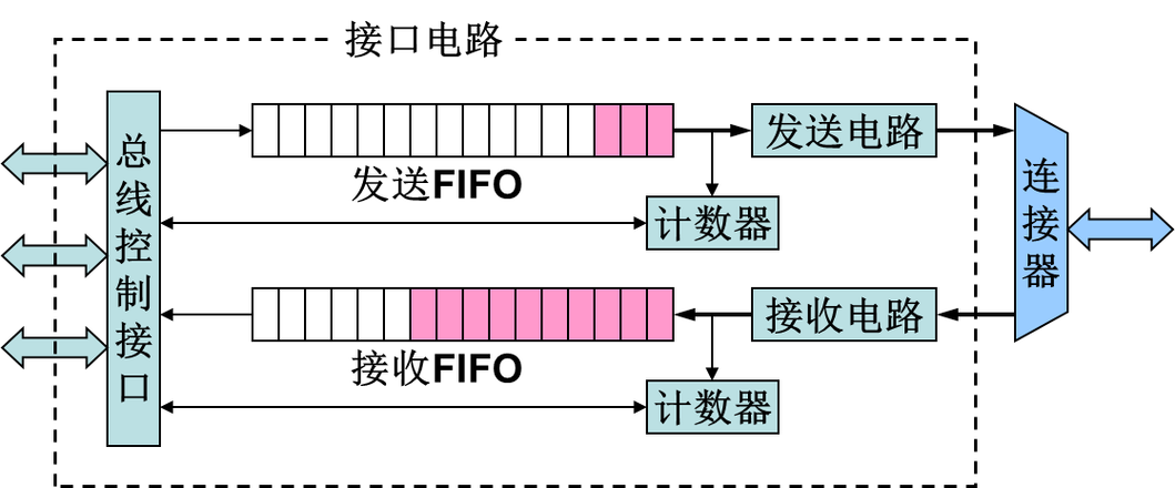 DTO数据传输对象是什么？在软件开发中如何使用它来优化数据传递？
