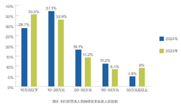 中国SEO职业现状中存在哪些失衡因素？
