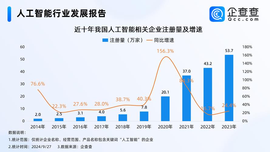 百度公司是否在人工智能领域拥有领先的技术和市场份额？